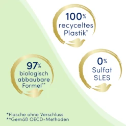 DOVE Reichhaltige Pflege Pflegedusche -Shimano Shop MAM 8195896 SHOP IMAGE 1.4