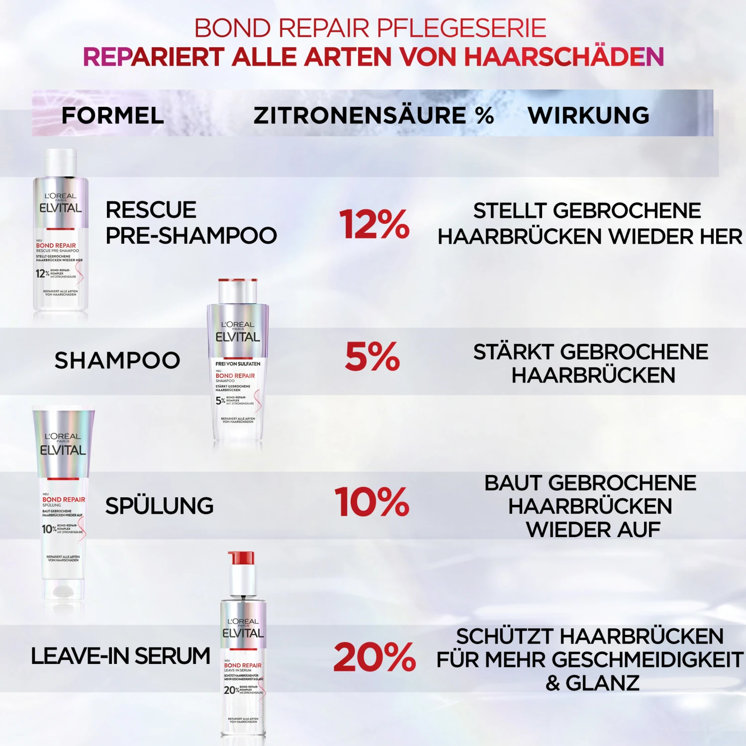 Bond Repair Shampoo 7 Bond Repair Shampoo – Bild 5