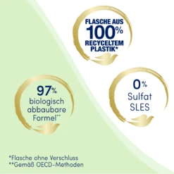 DOVE Reichhaltige Pflege Pflegedusche -Shimano Shop MAM 9612314 SHOP IMAGE 1.4